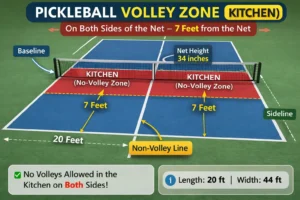 what is the kitchen in pickleball