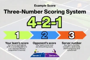 Three-number scoring system